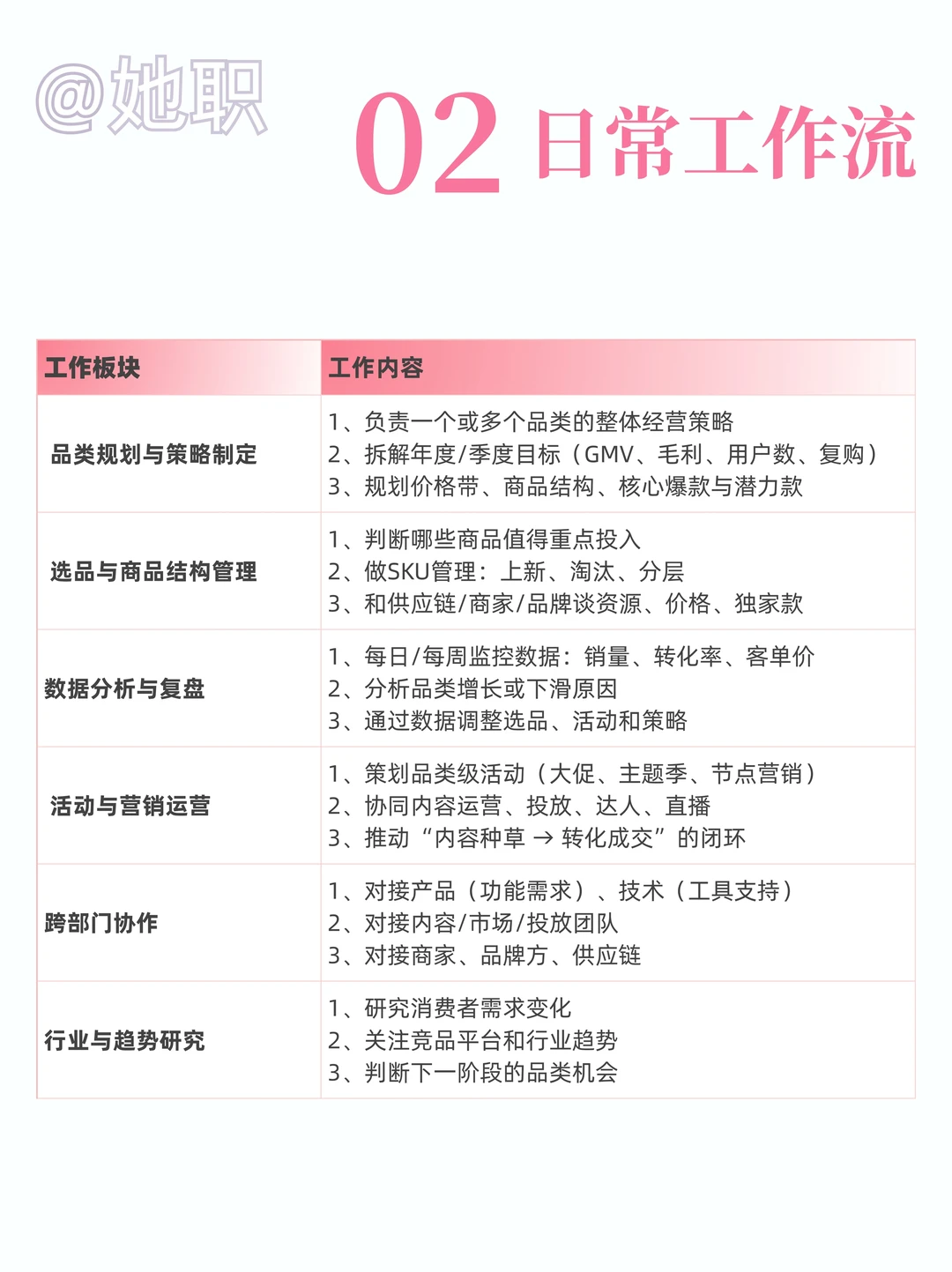 品类运营｜货架背后的商业增长操盘手