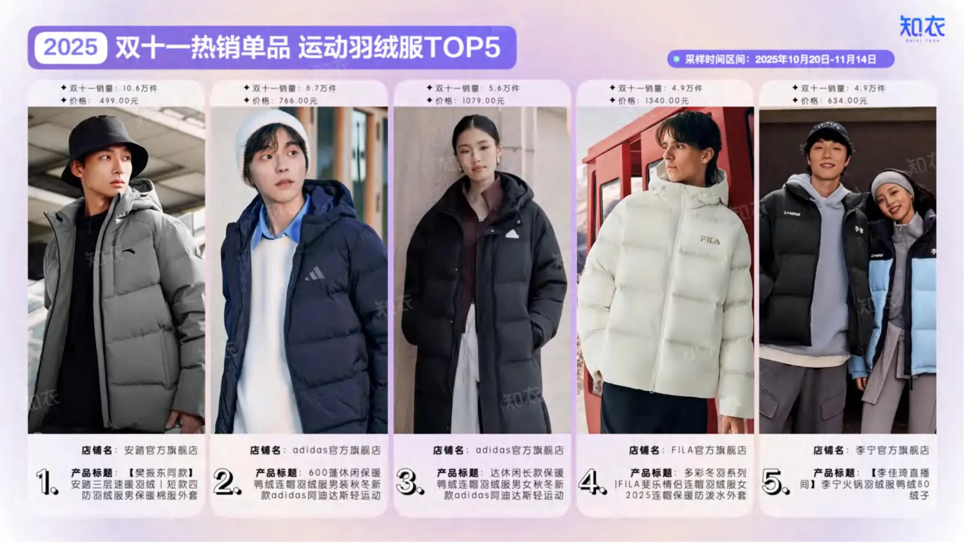 2025双十一运动服整体销售复盘报告