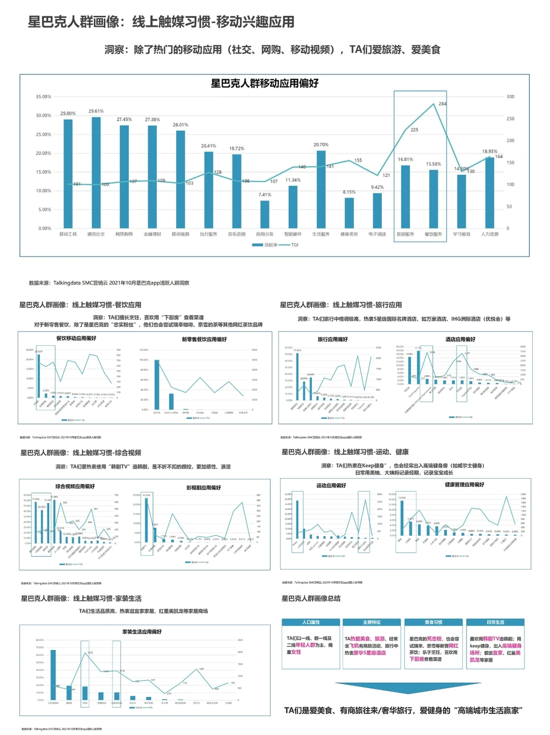 2023咖啡店&星巴克人群洞察