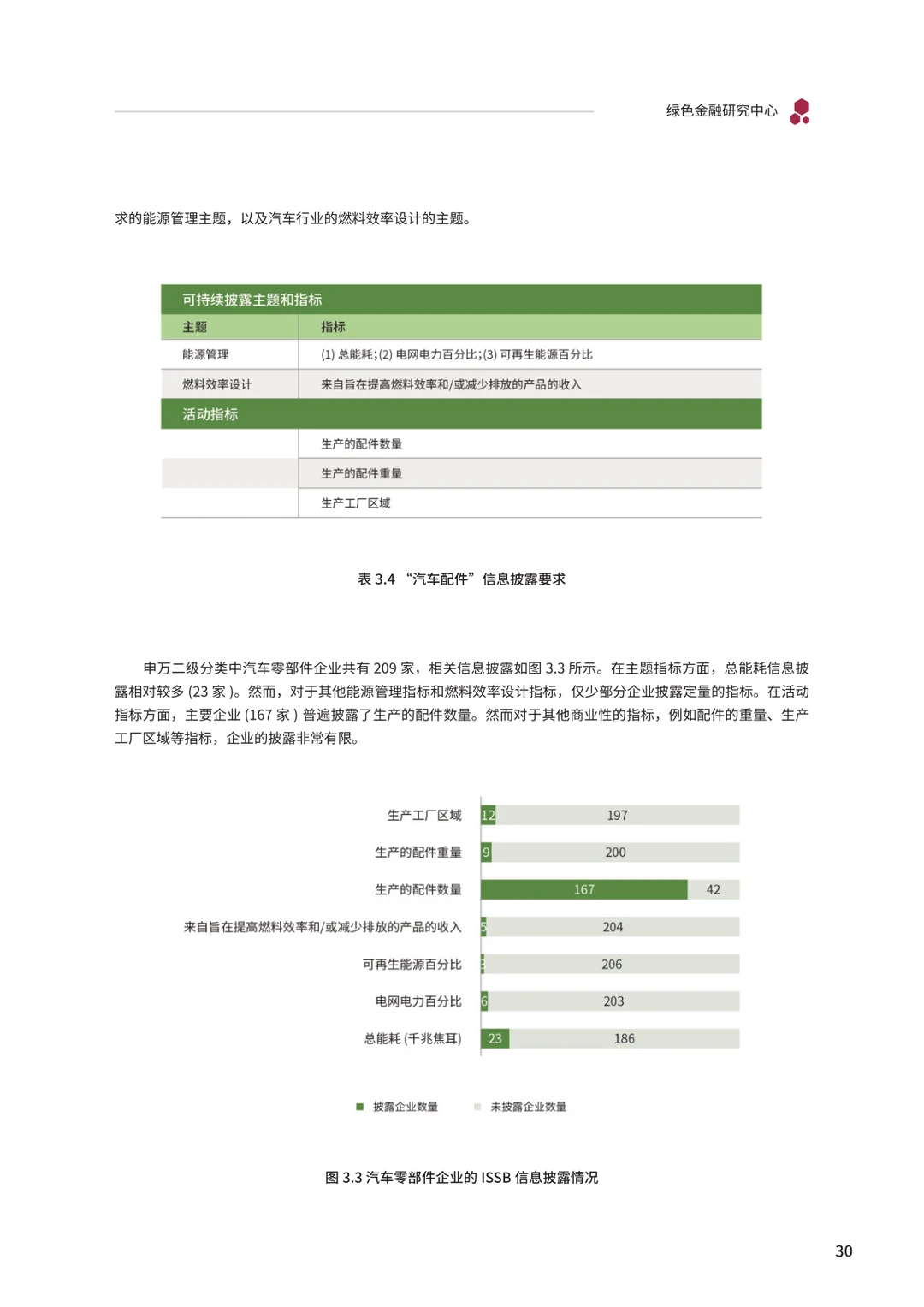光伏、风能、新能源汽车行业政策研究报告