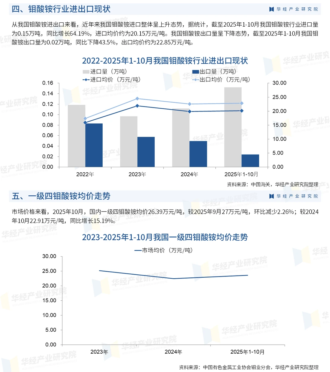 2026年中国钼酸铵行业竞争格局及趋势预测