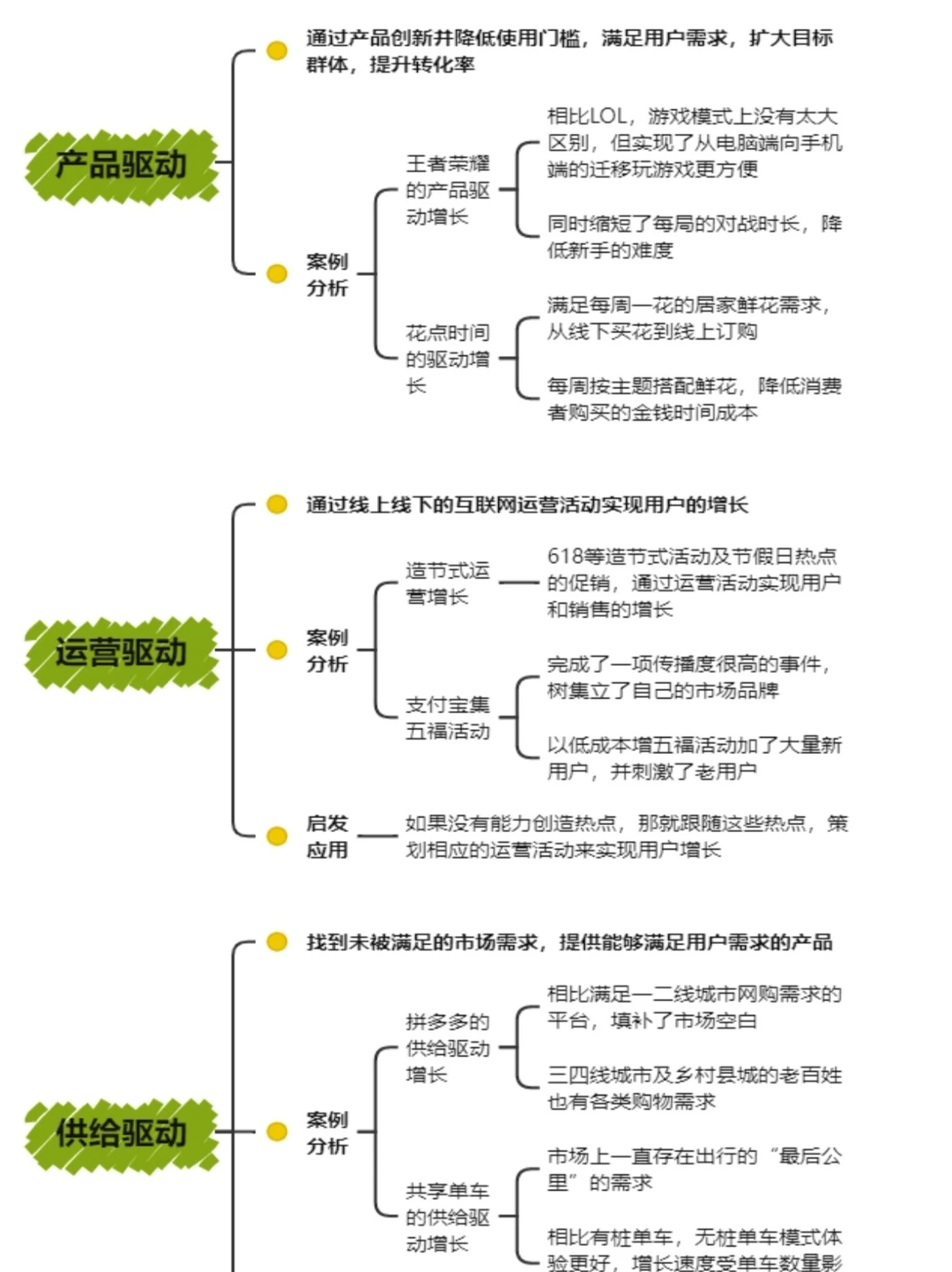 用户增长秘籍|用户运营?