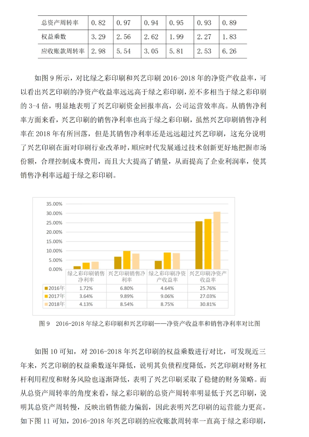 盈利能力分析论文初稿刚交就被导师夸了?