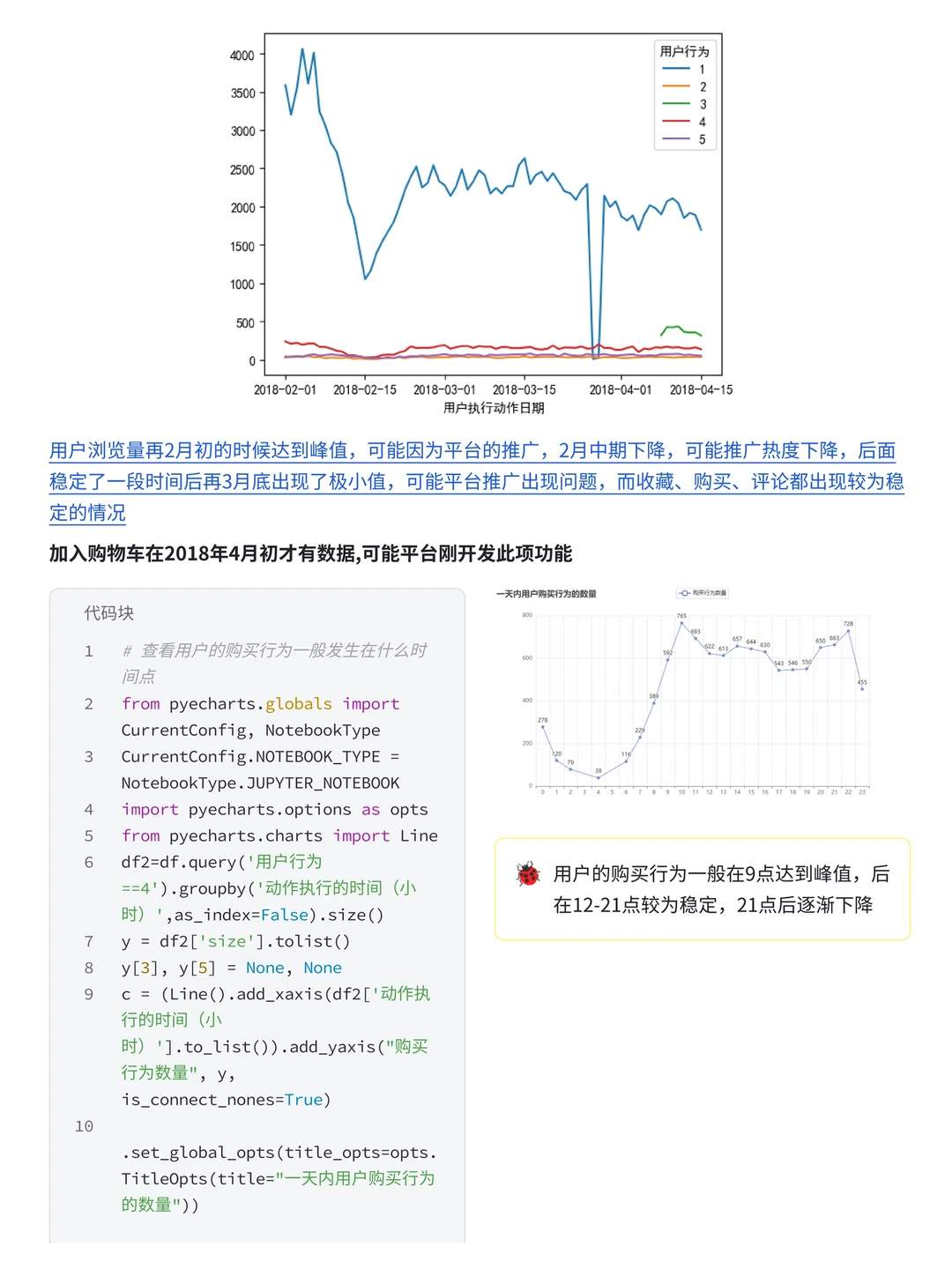 ‼️企业级项目 京东用户购买意向分析案例
