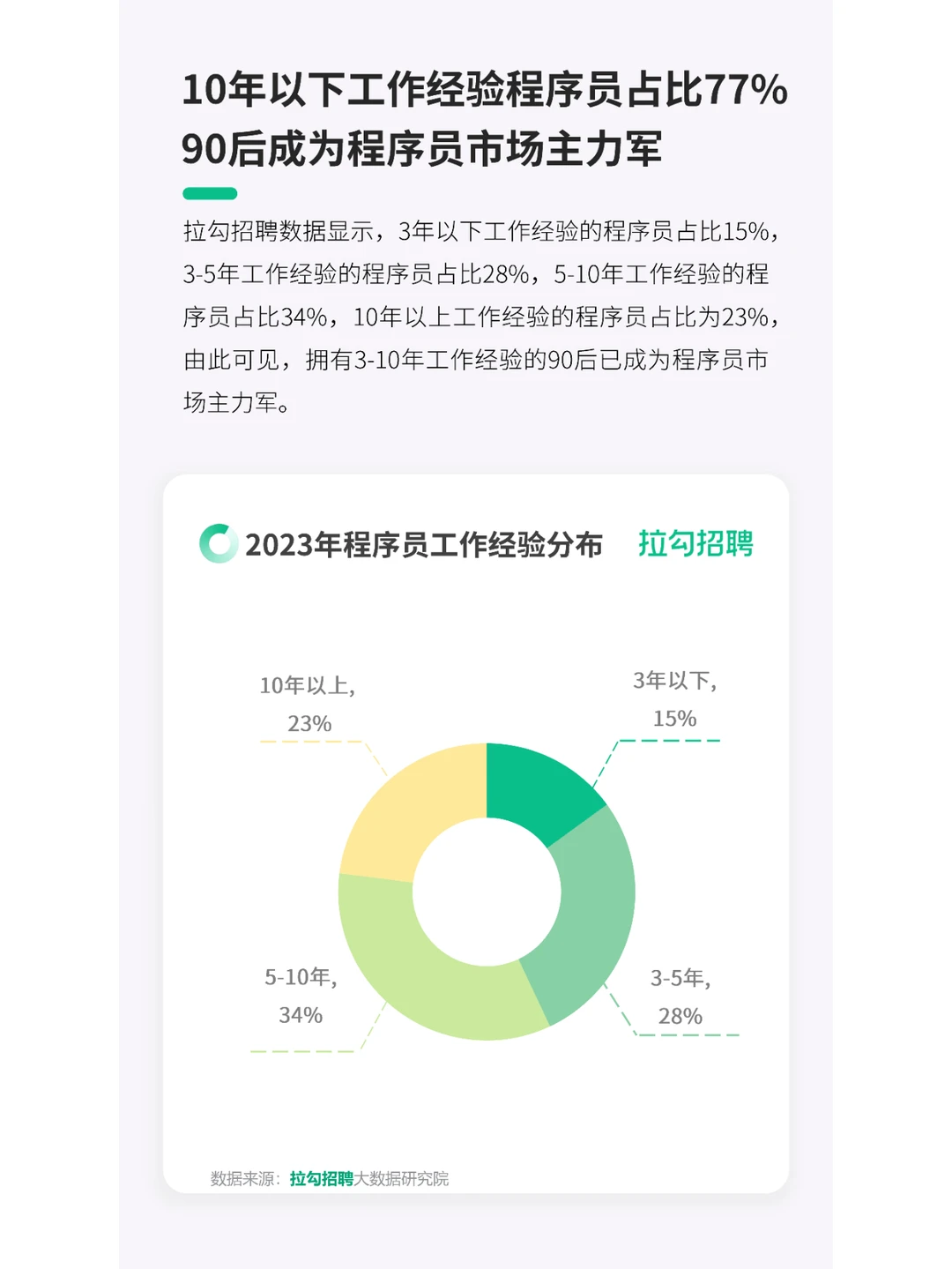 人群洞察 | 2023程序员人群洞察报告