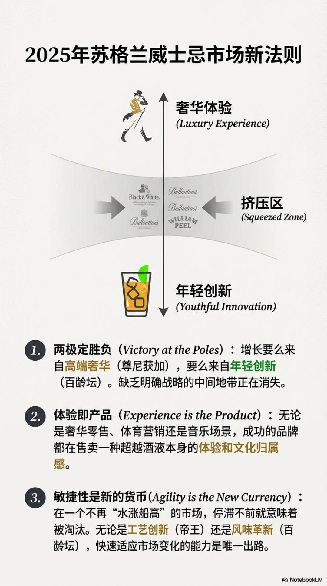 2025苏格兰威士忌销量TOP10核心洞察