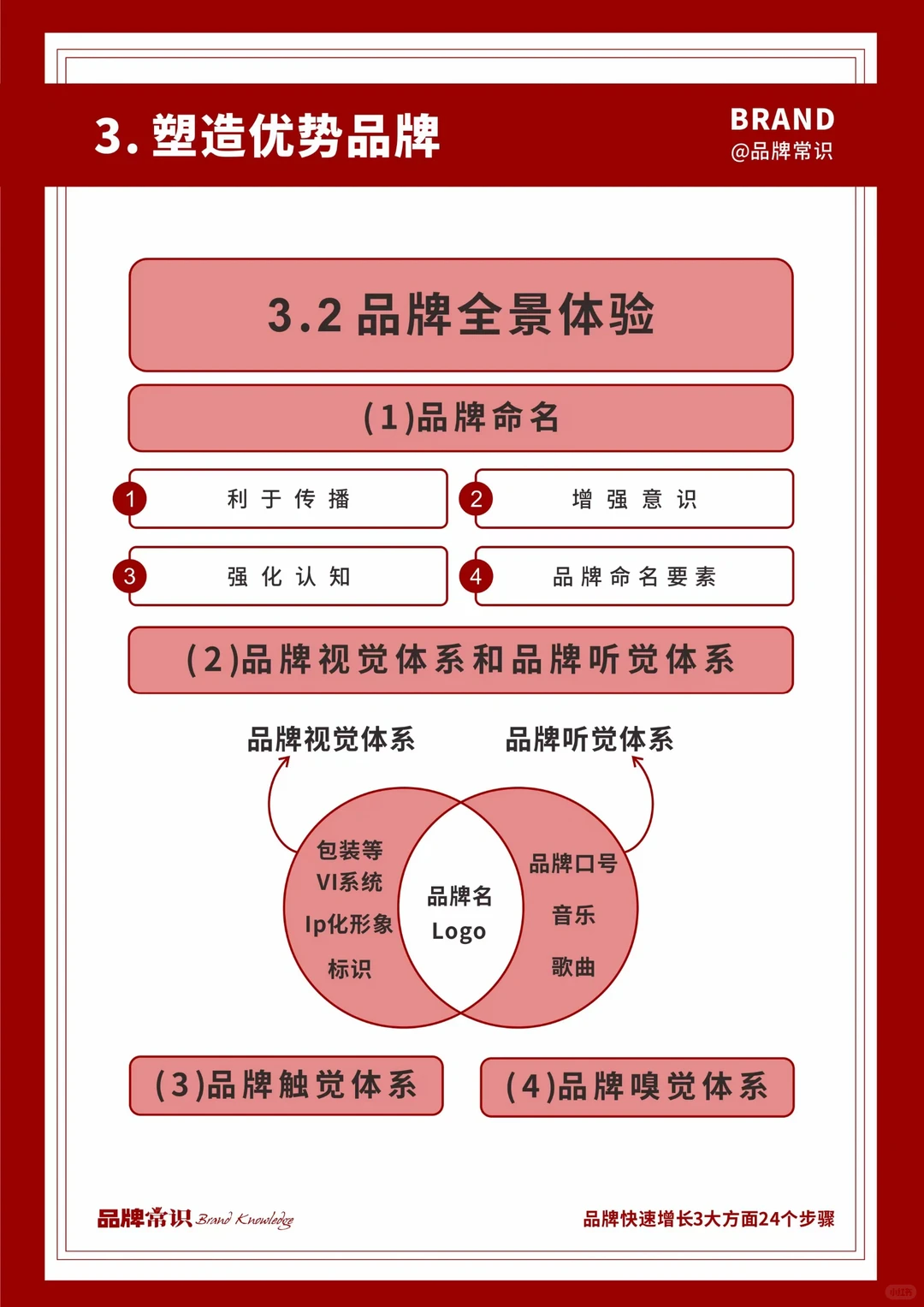 今天学会了品牌快速增长