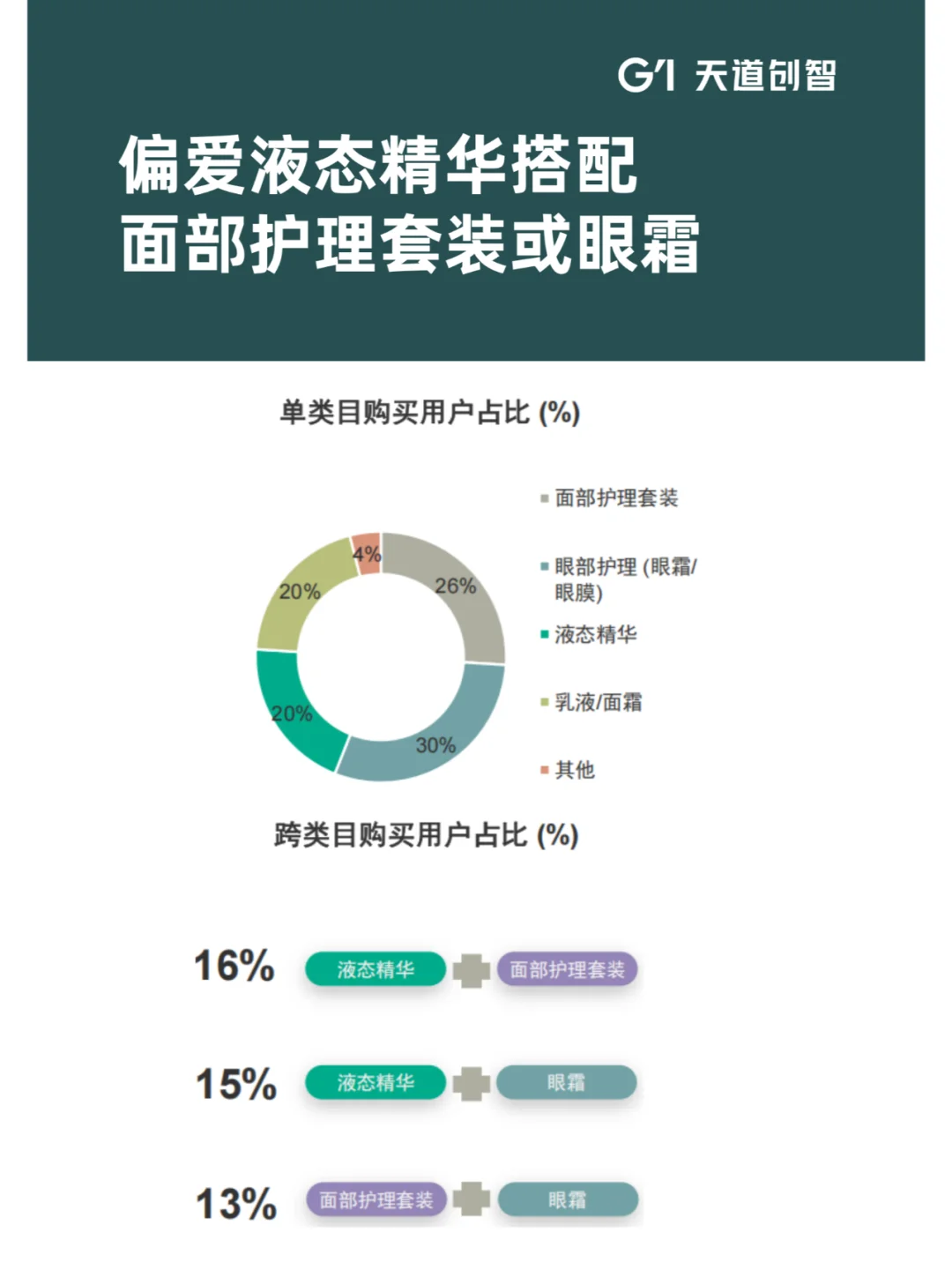 营销洞察 | 2025 年护肤消费新趋势