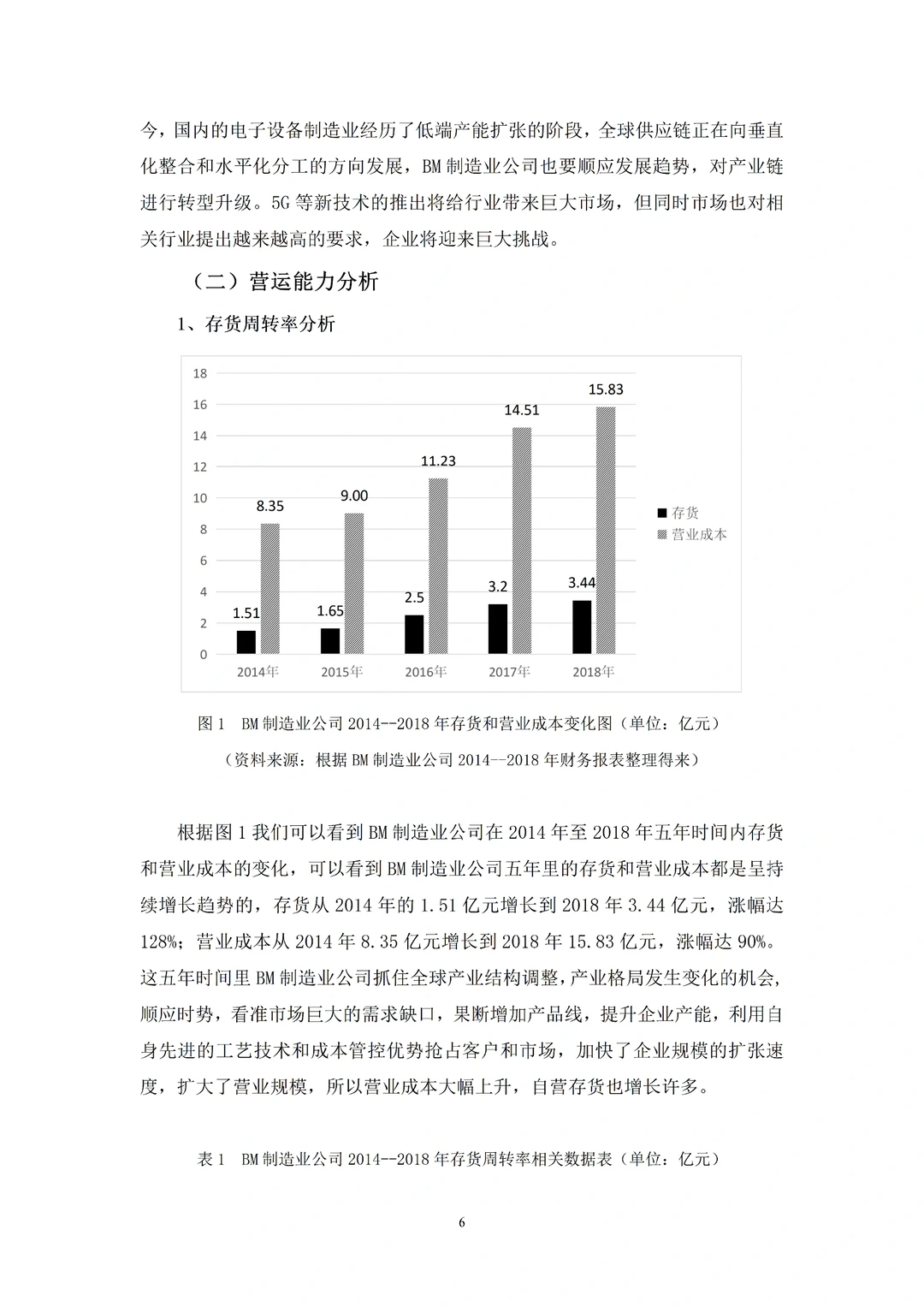 宝子们，营运能力分析不会的都去死磕这篇！