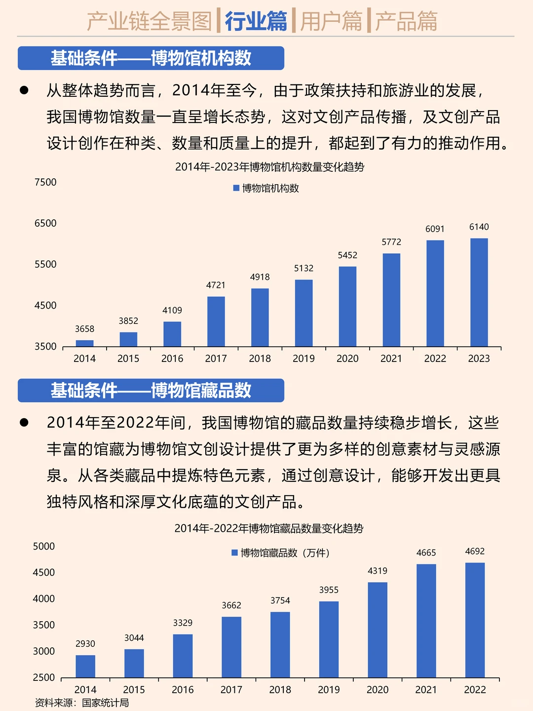 搞钱就业必看之博物馆文创行业研究