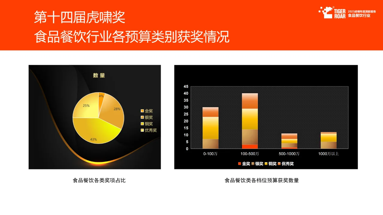 ? 重磅报告68页丨2024餐饮行业营销必读