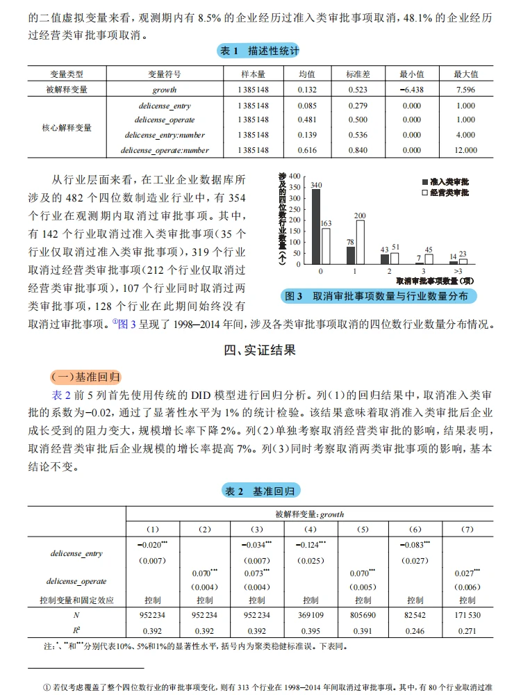 审批改革影响企业成长？分类型研究见真章！