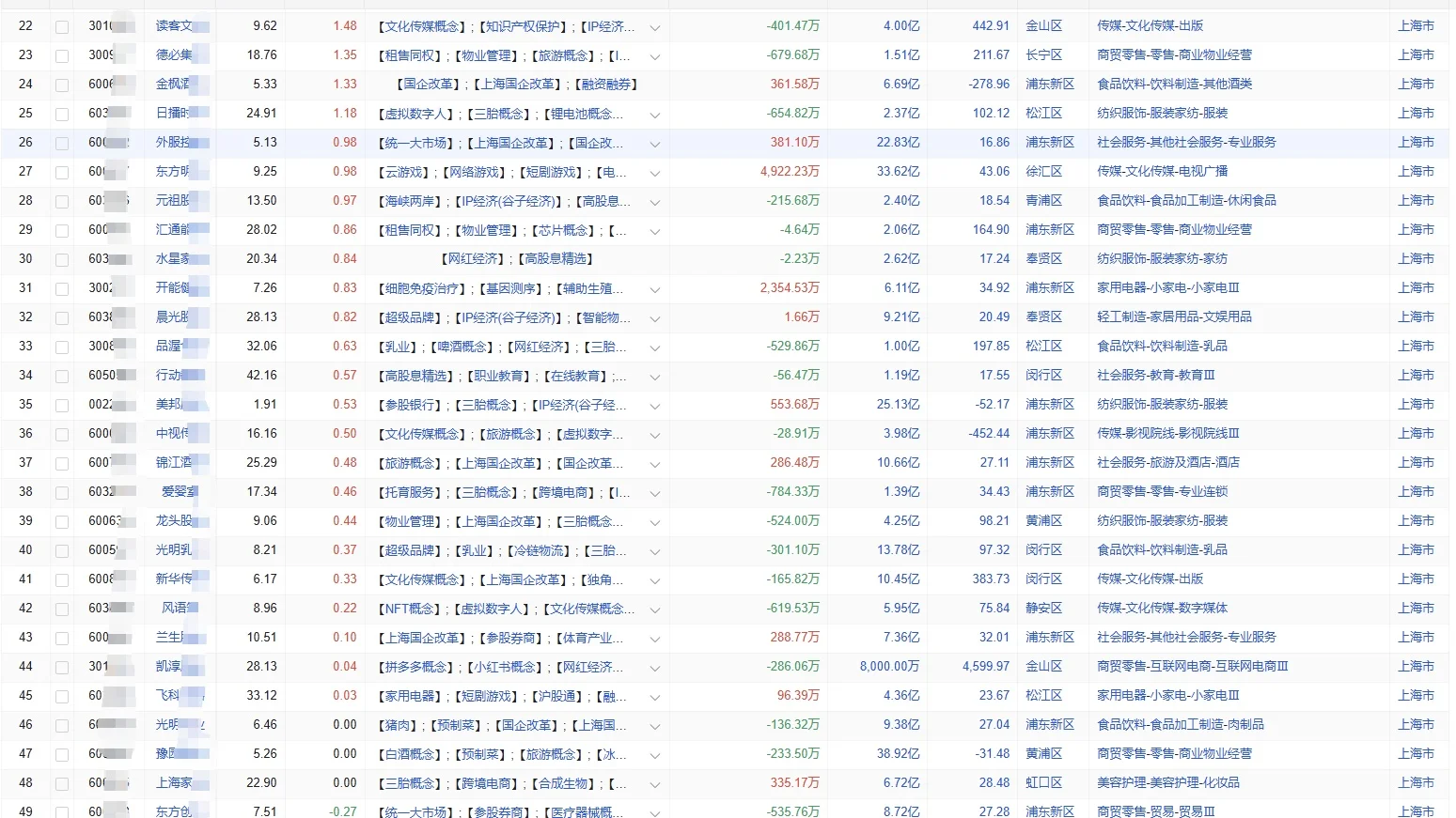 犒赏经济新消费✨