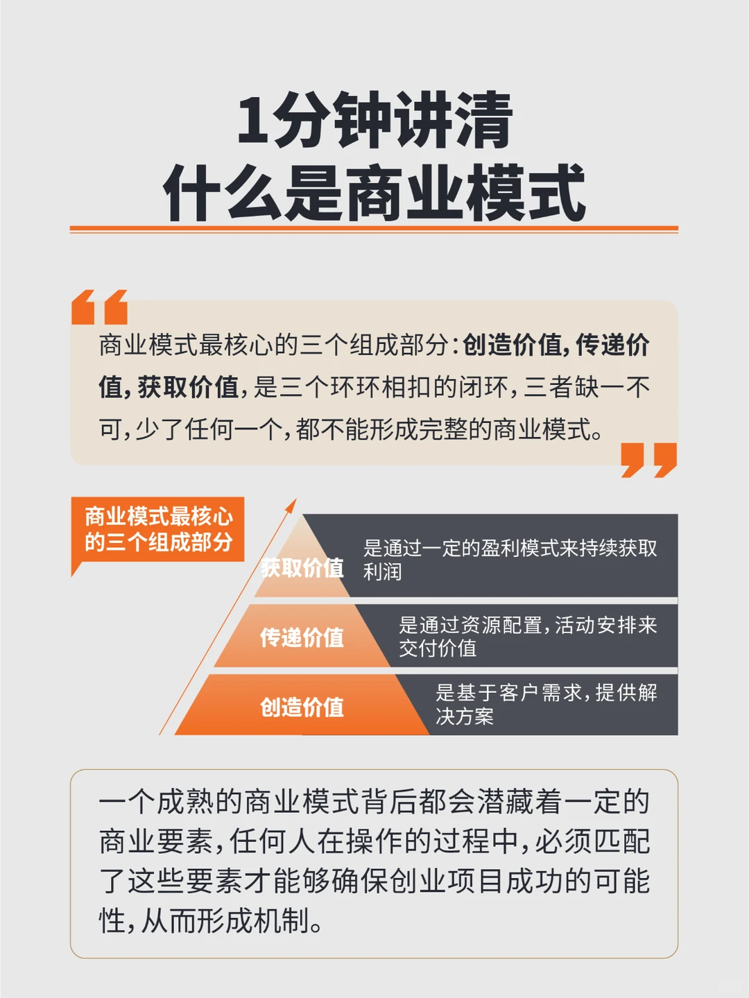 1分钟讲清什么是商业模式！