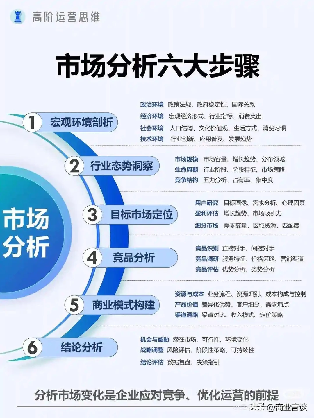 从市场细分到客户细分方法
