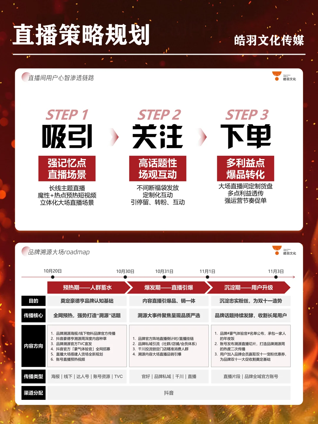 XXX牛排品牌营销策略