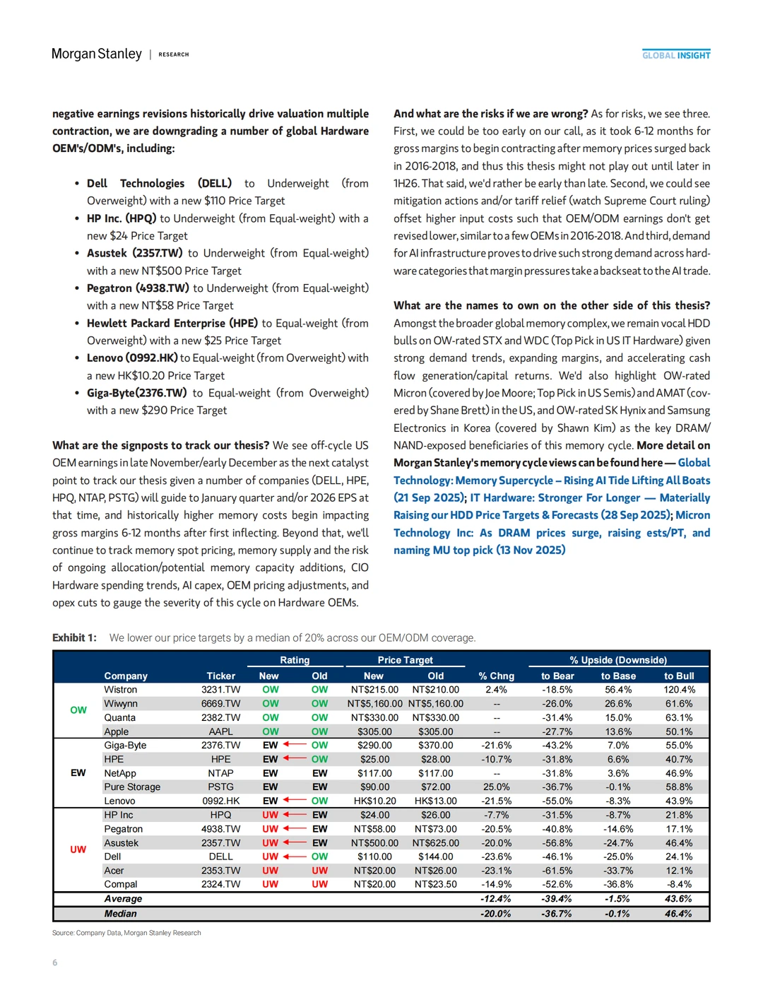 内存超级周期冲击全球硬件盈利