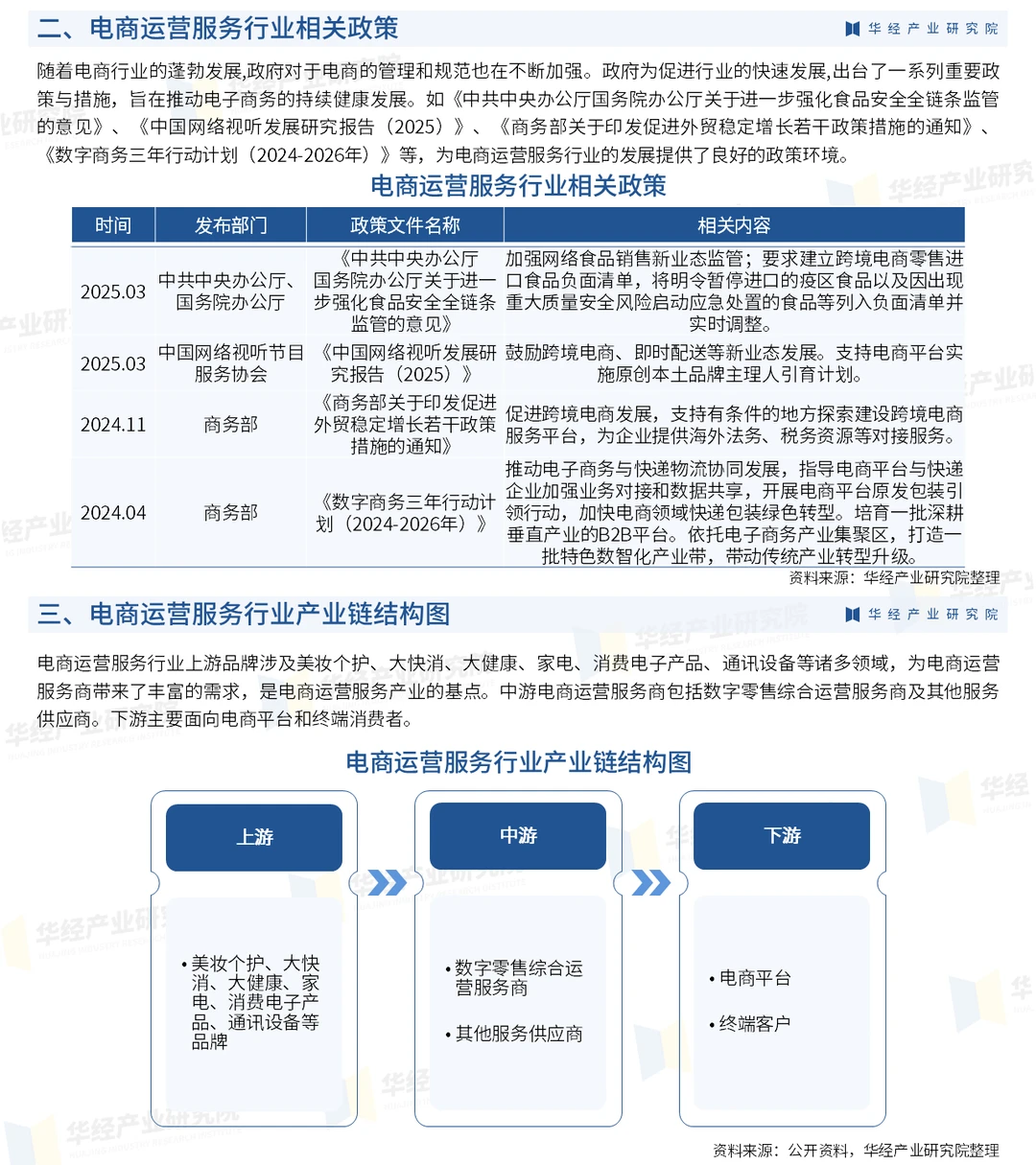 一文解读电商运营服务行业：发展现状及趋势