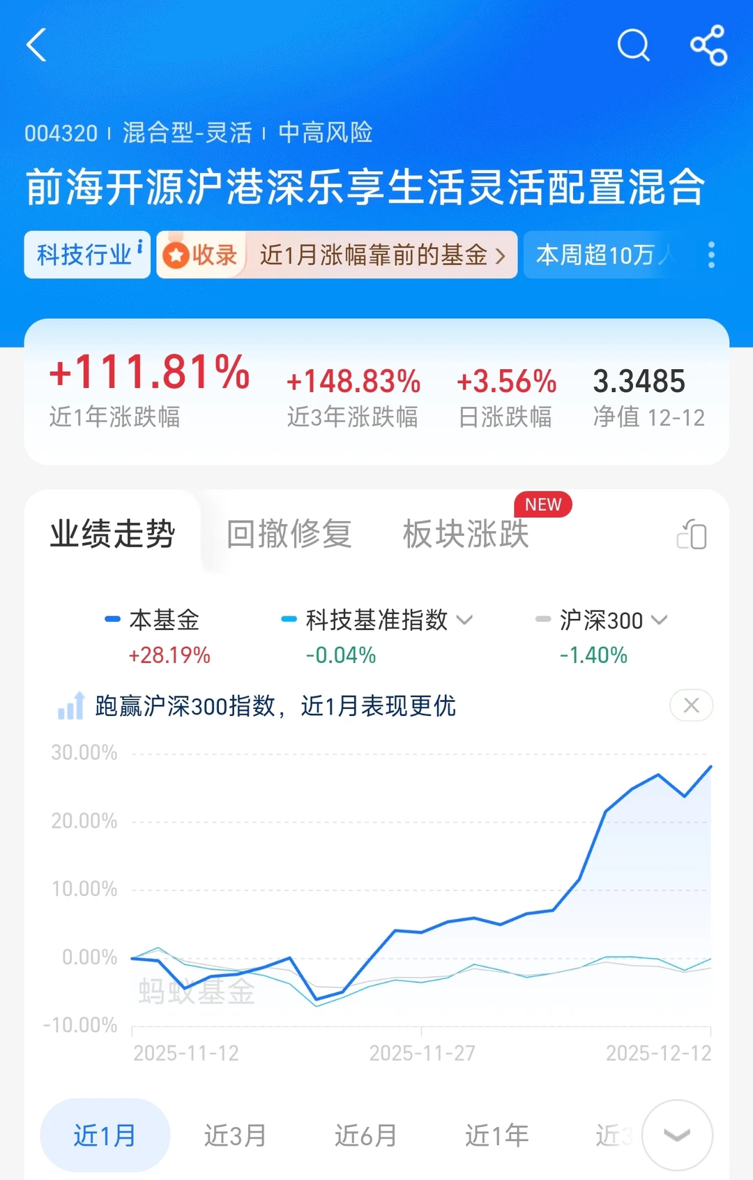 CPO，无疑是贯穿今年的主升浪