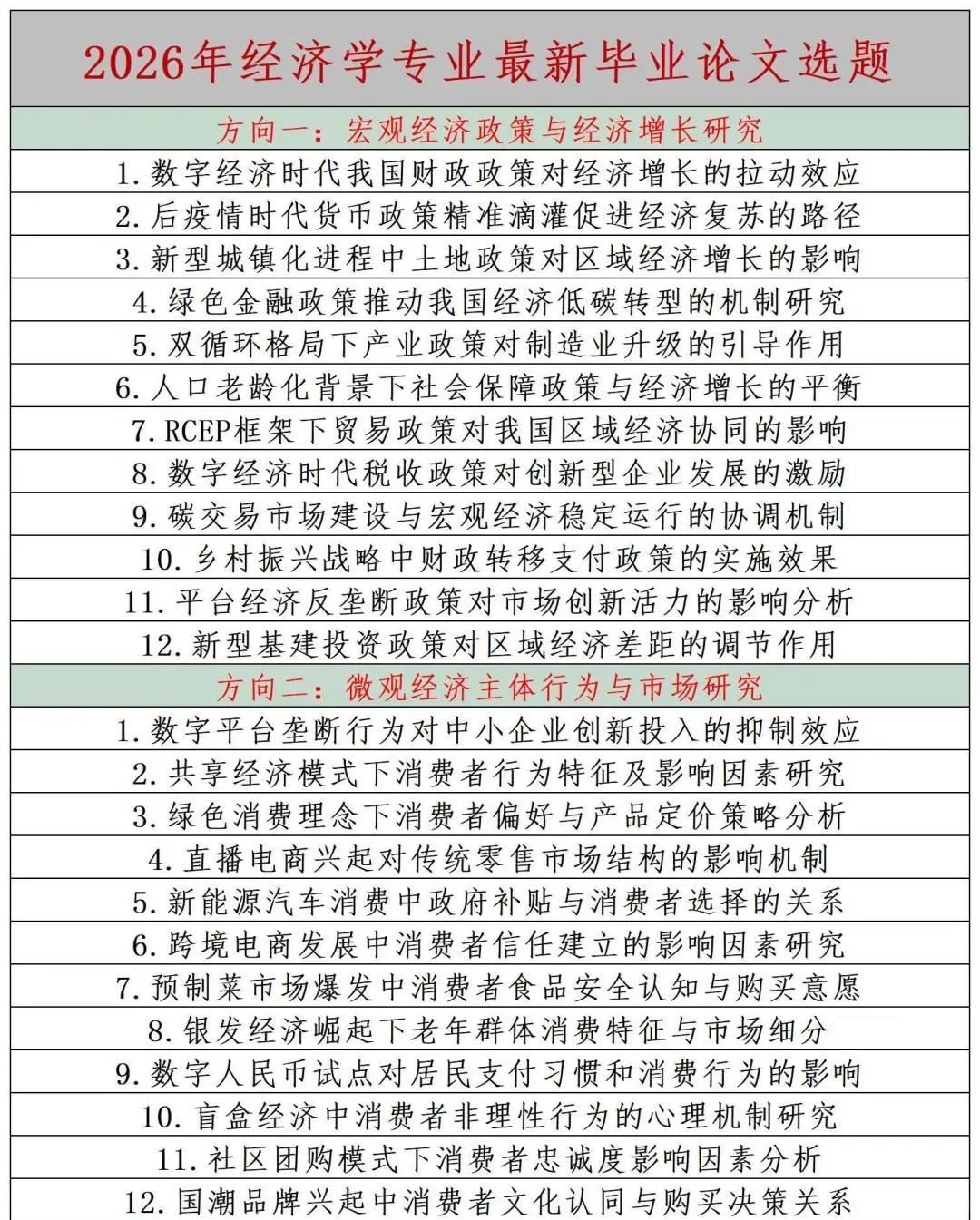 拜托?一定要让经济学的宝子看到呀