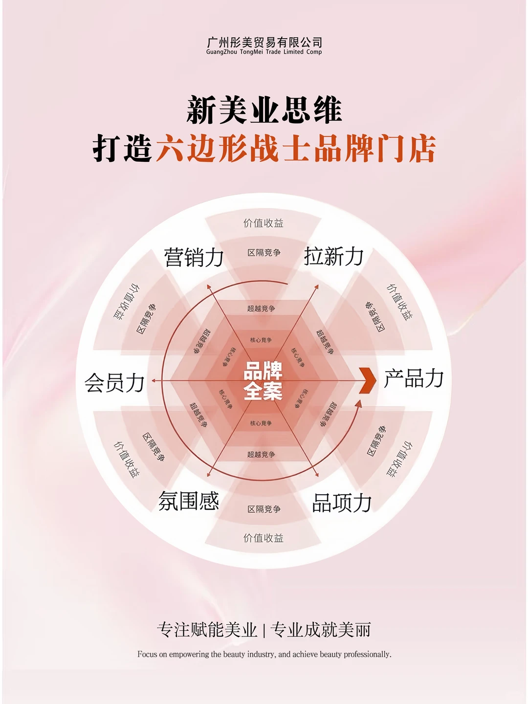 2025美业新趋势 六边形战士品牌门店‼️