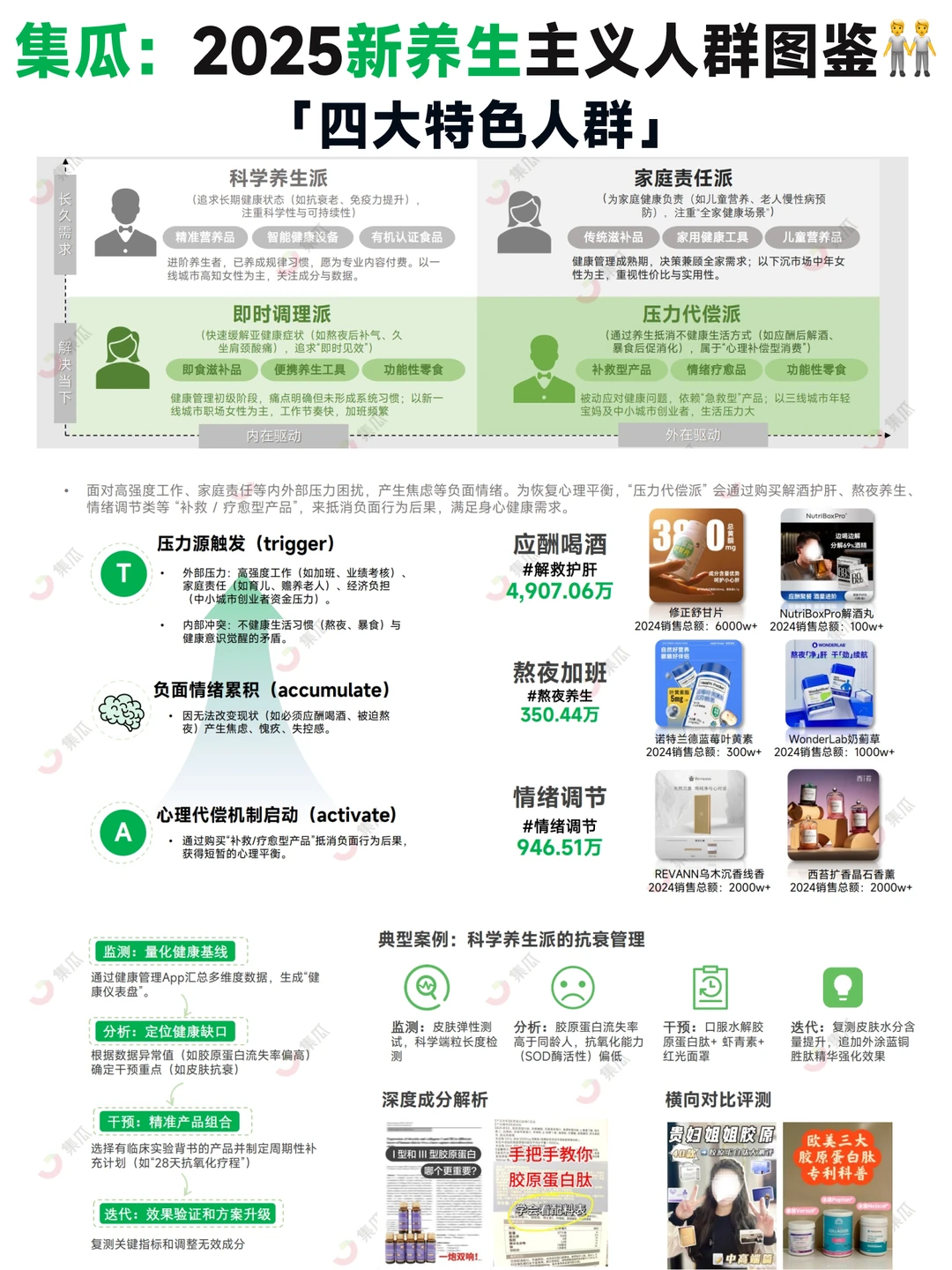 ?2025 “新养生主义” 人群洞察报告