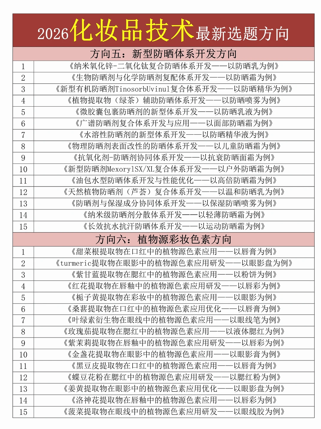 拜托??化妆品技术的宝子一定要刷到啊