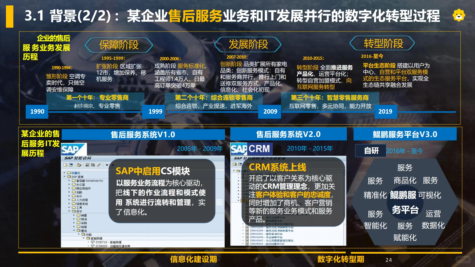 苏宁易购企业架构实战方案：TOGAF裁剪落地