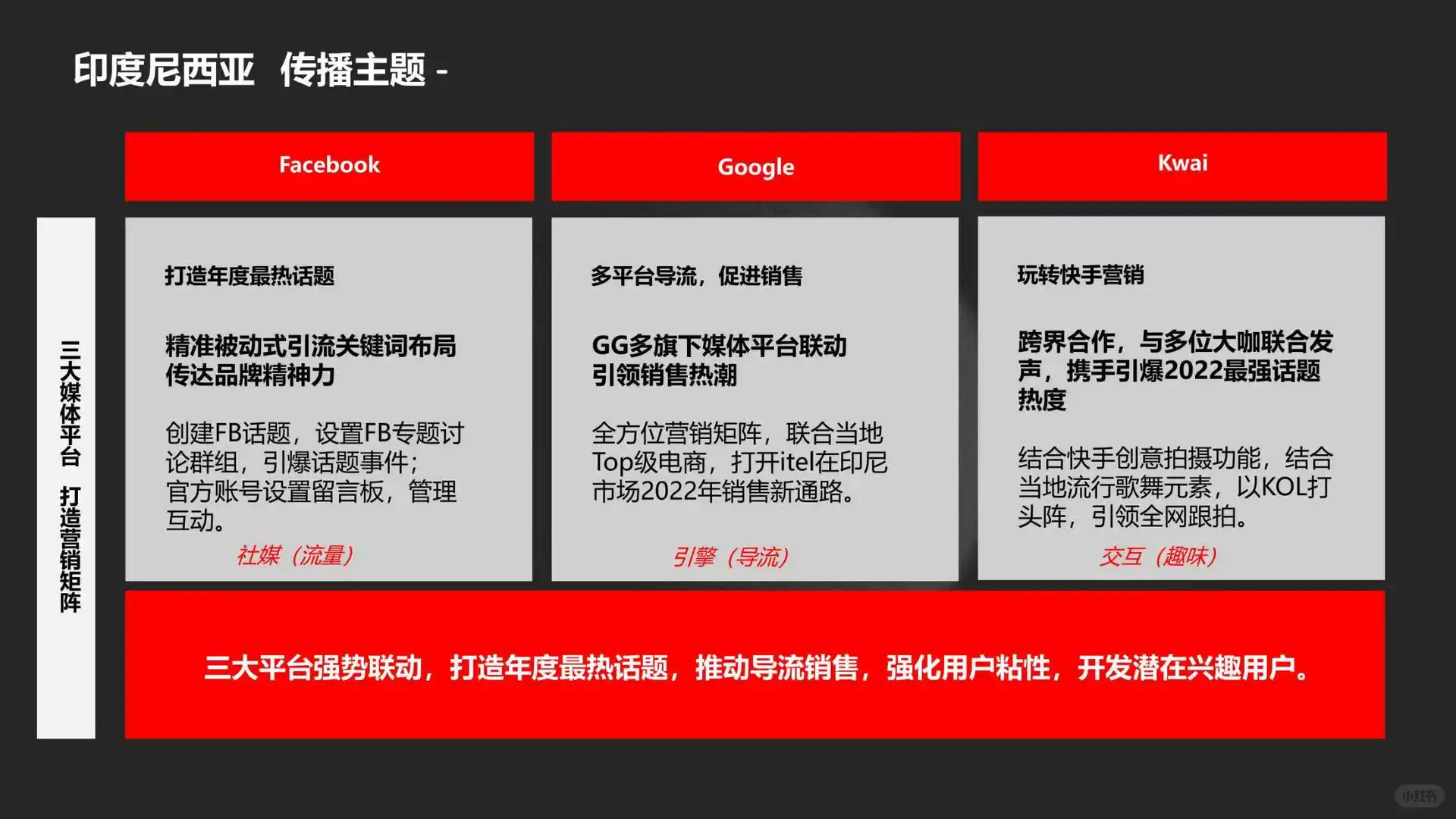 手机品牌新品上市推广策略复盘