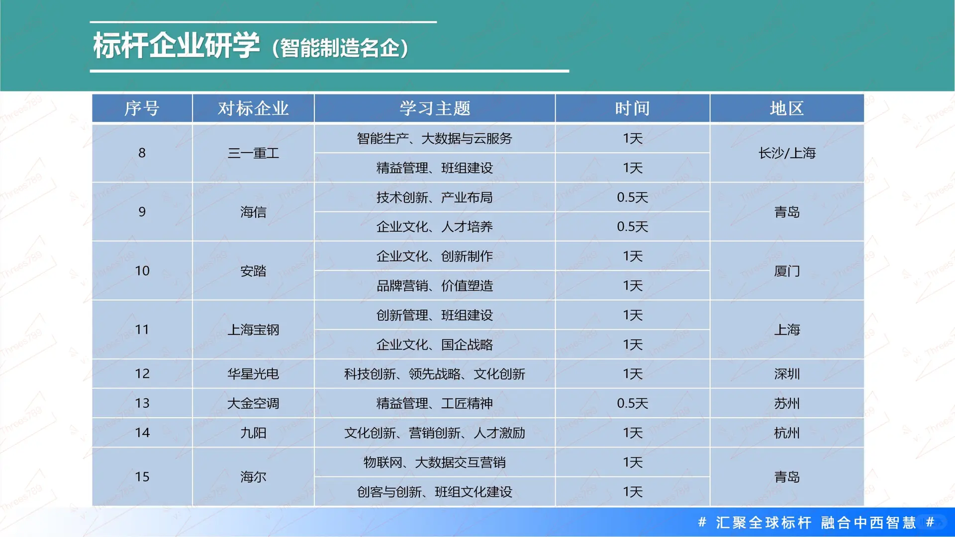 标杆企业参访名录