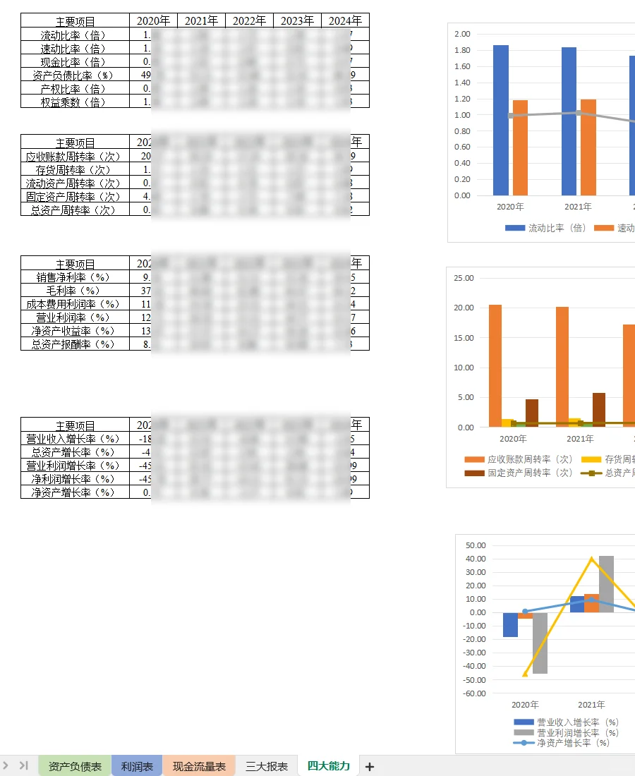 海澜之家财务分析报告