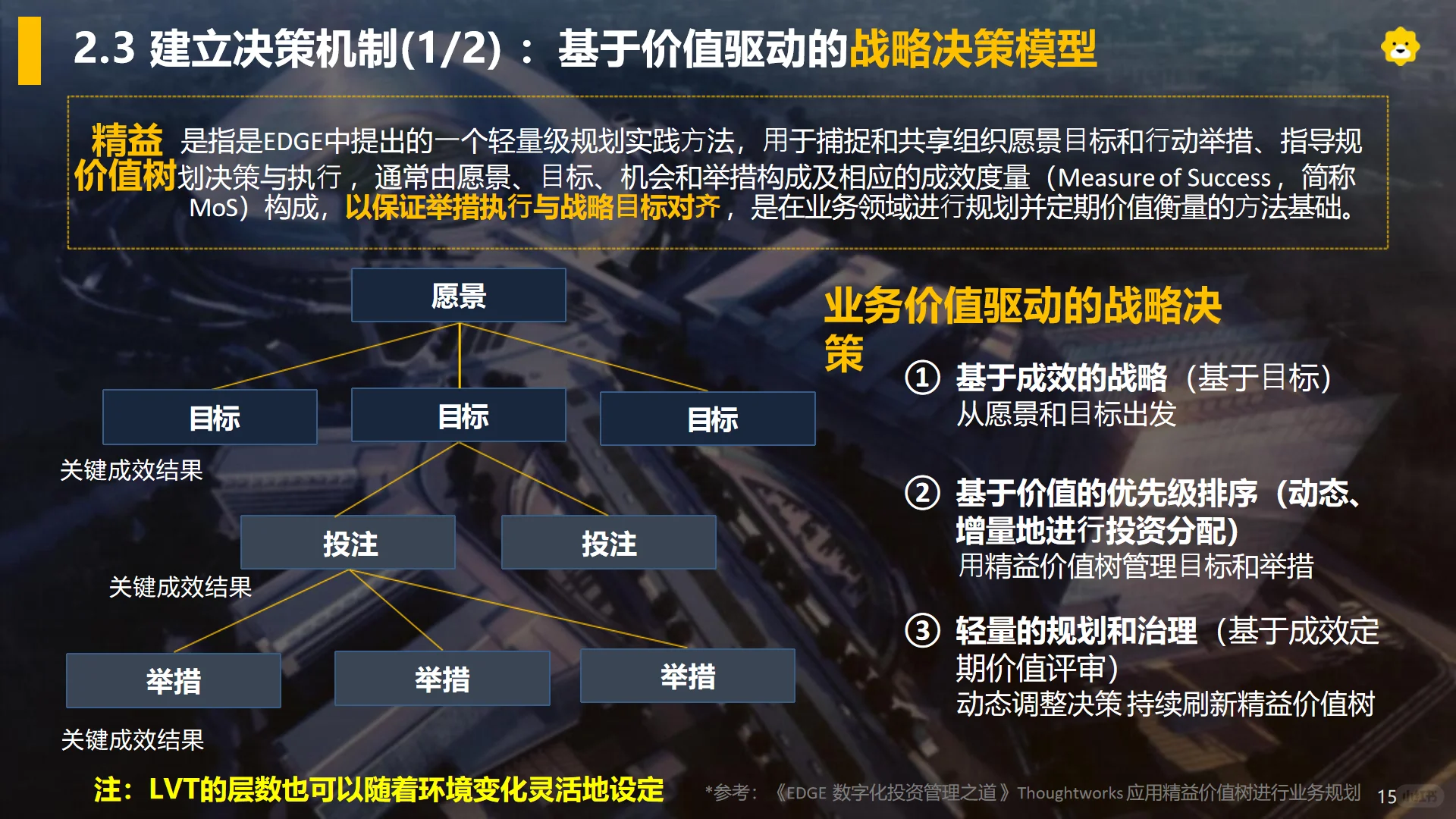 苏宁易购企业架构实战方案：TOGAF裁剪落地