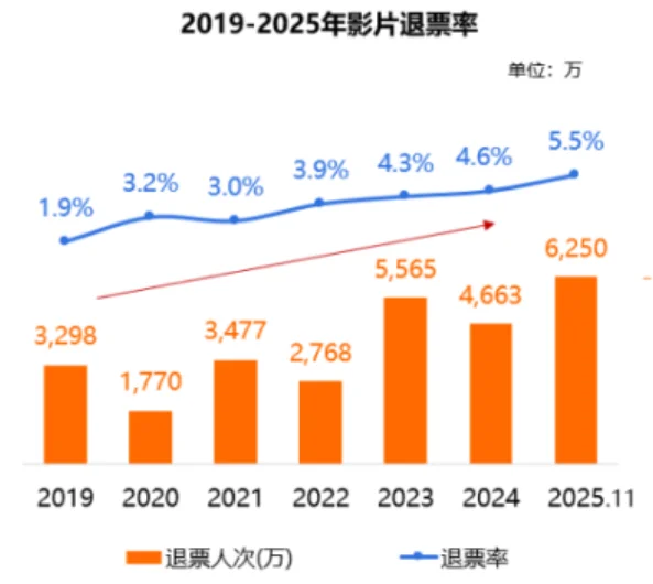 25页报告|2025年票价市场洞察分析报告