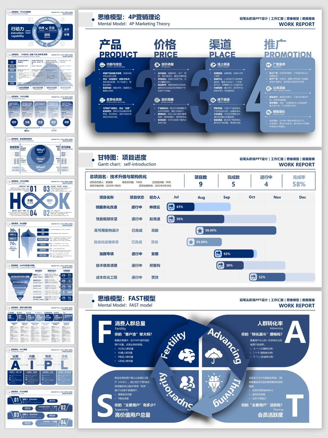 超实用的数据可视化PPT！给了我汇报底气