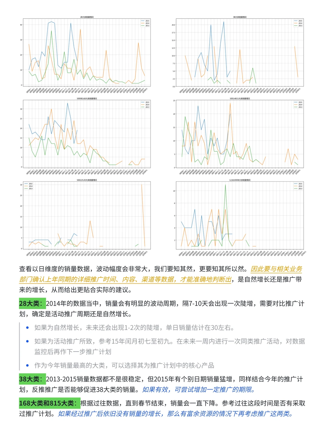 电商数据分析：只会环比下降3%还有救吗？