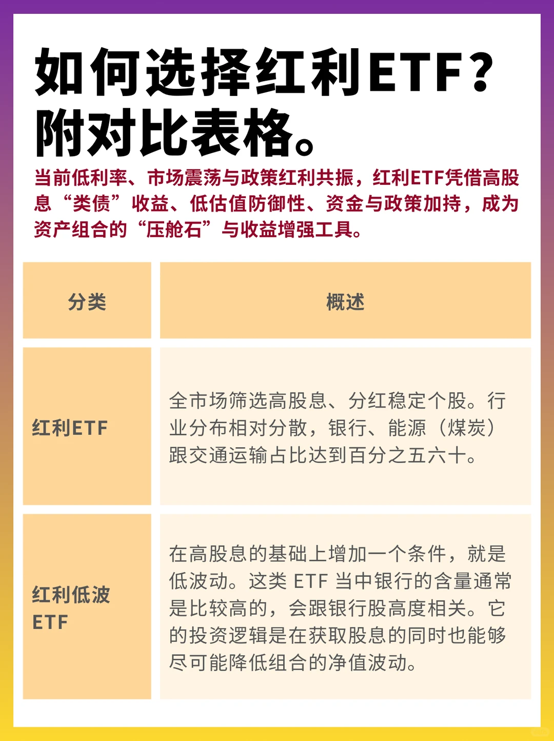 红利ETF该如何选择？