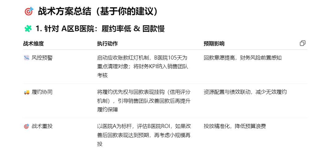 用ChatGPT商业数据分析闭环！