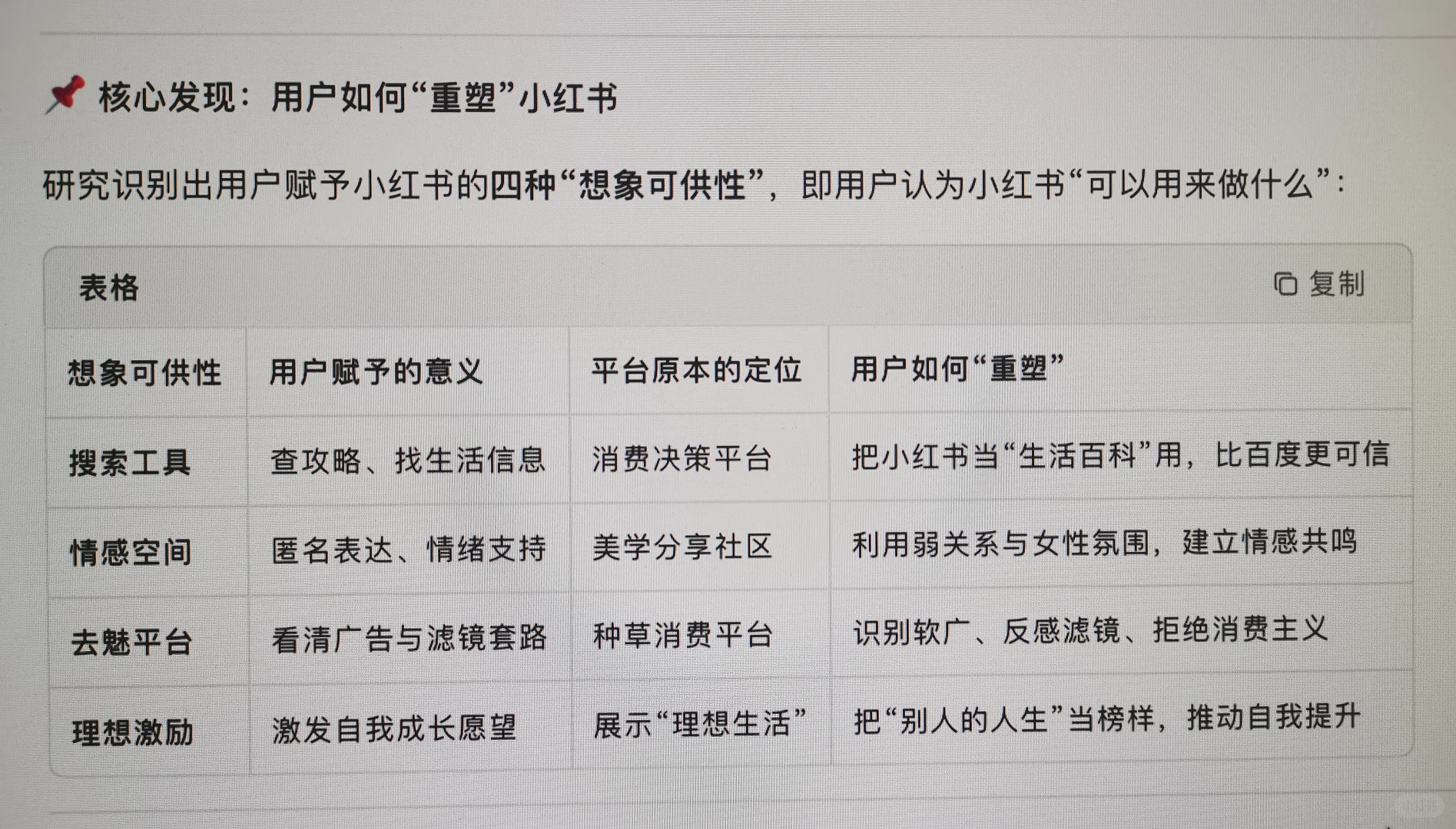 写给用小红书做研究的：平台特征总结