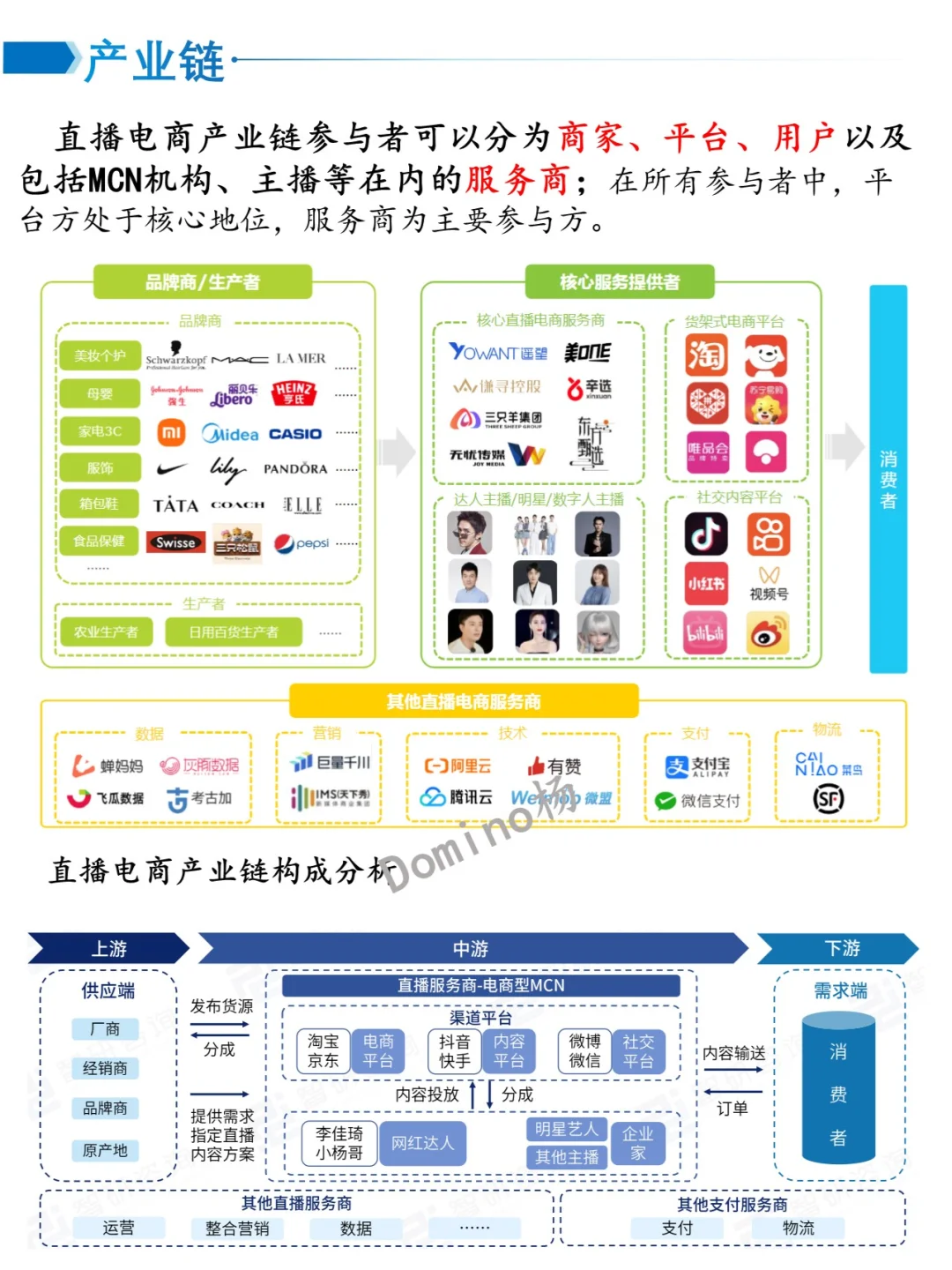 一天吃透一个产业链——直播电商
