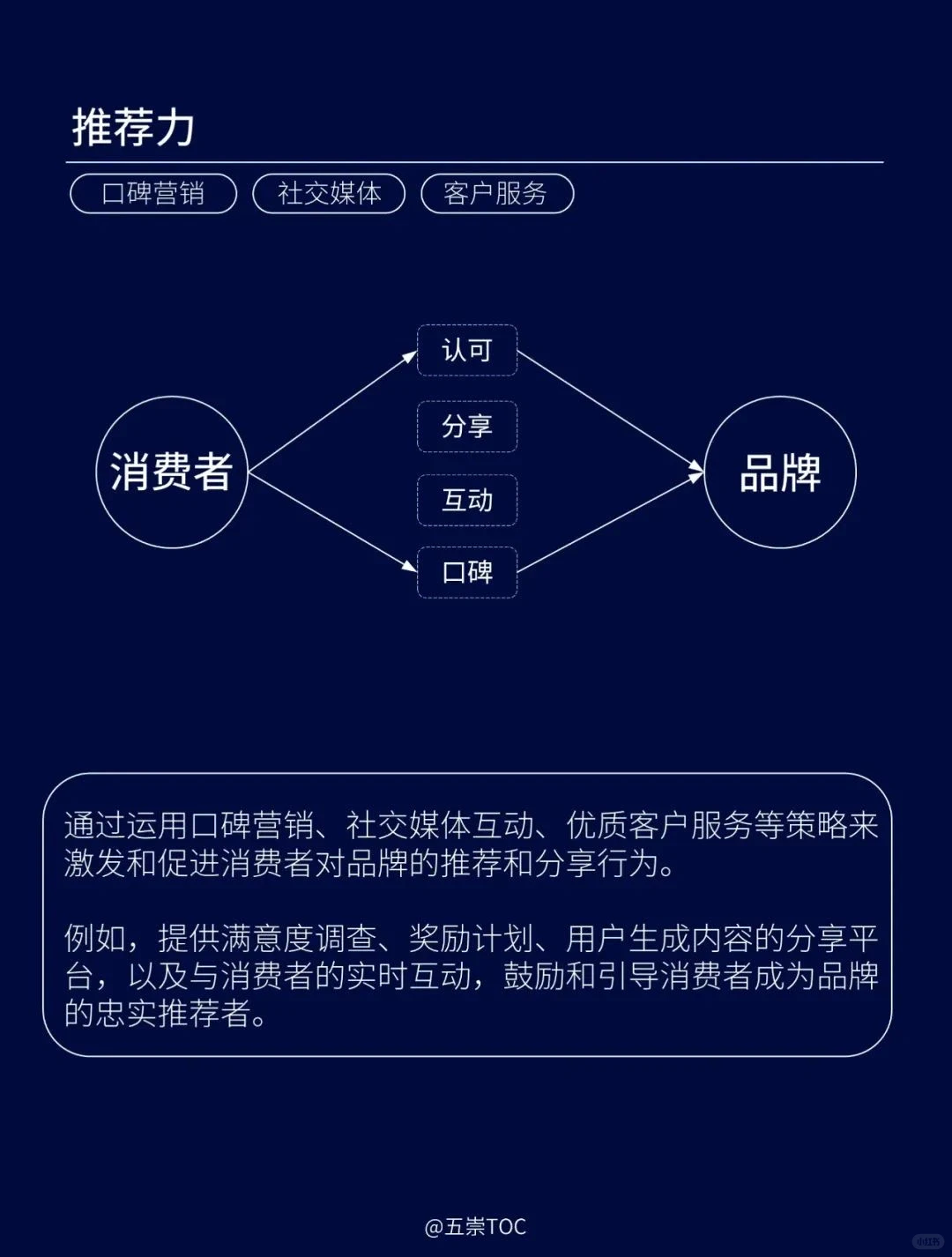 七个营销维度构建竞争优势