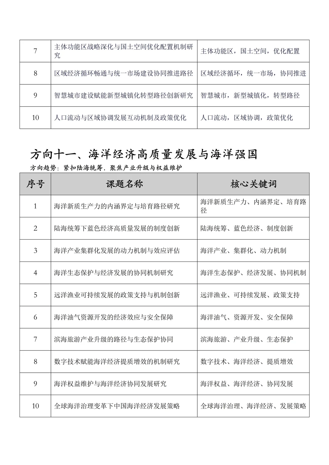 从“十五五”规划提炼2026年经济学课题选题