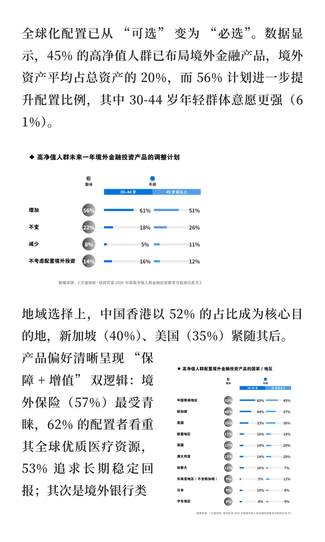 2025 中国高净值人群金融投资白皮书