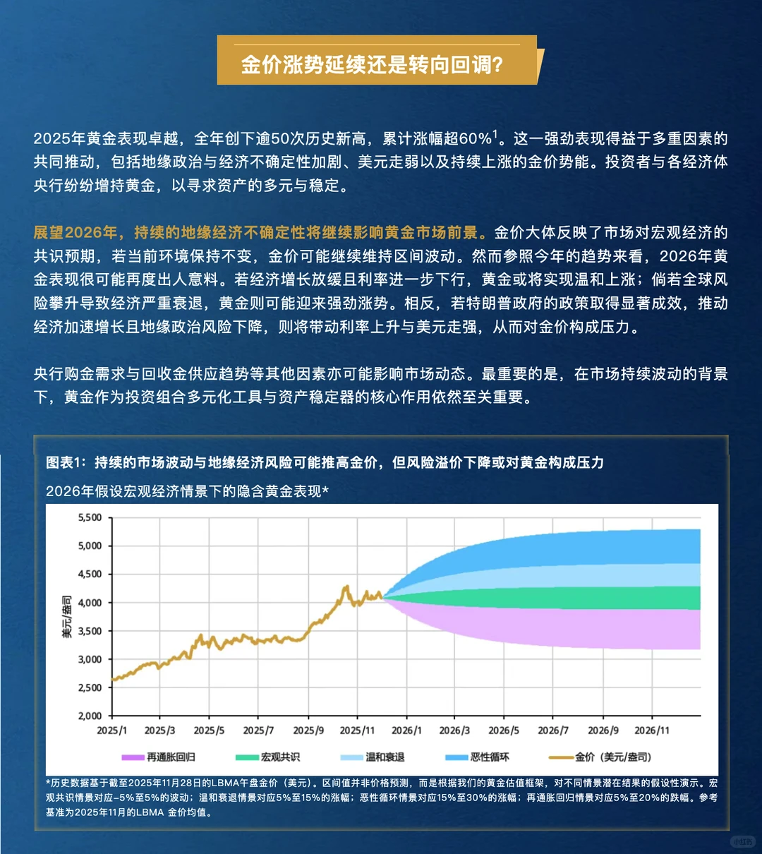 金准洞察 | 2026年全球黄金市场展望