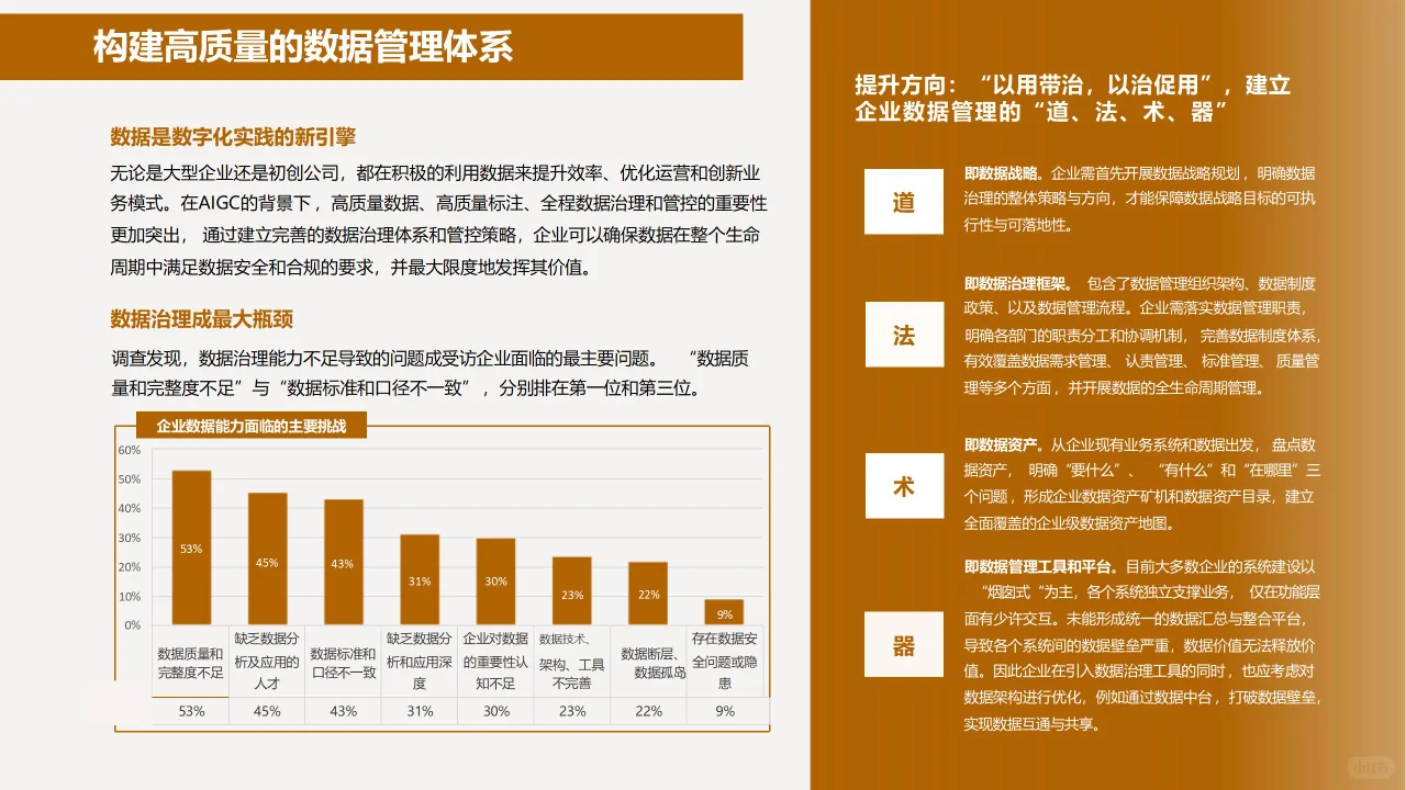 企业数据战略必要性