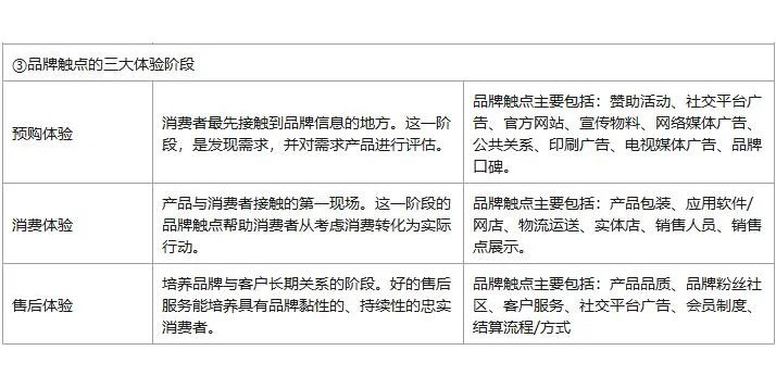 企业品牌端2大增长机会之品牌触点升级