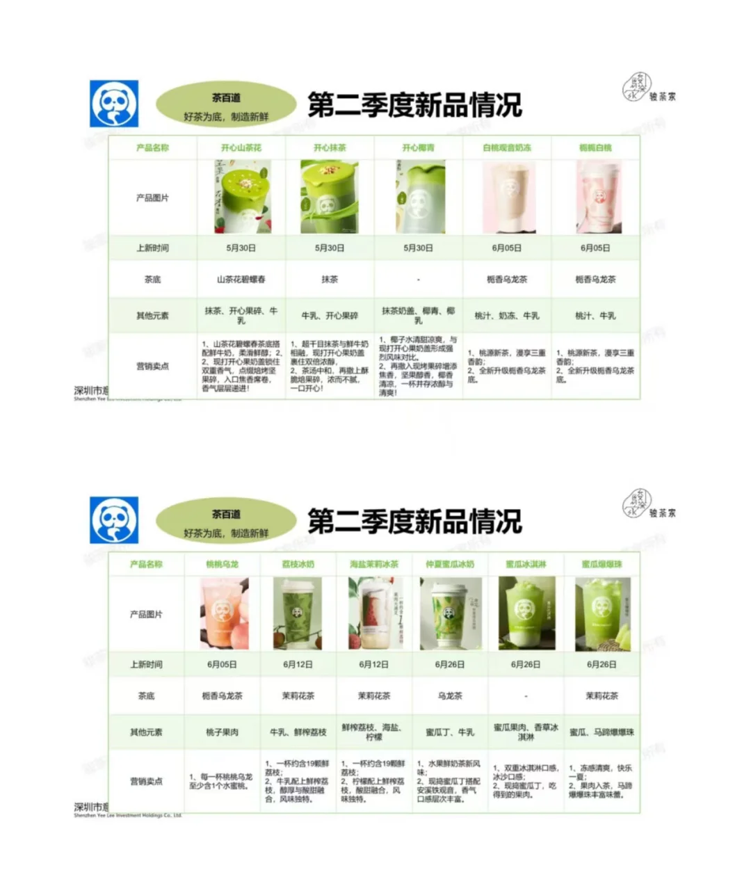 2025 年 Q2 新茶饮市场调研报告?