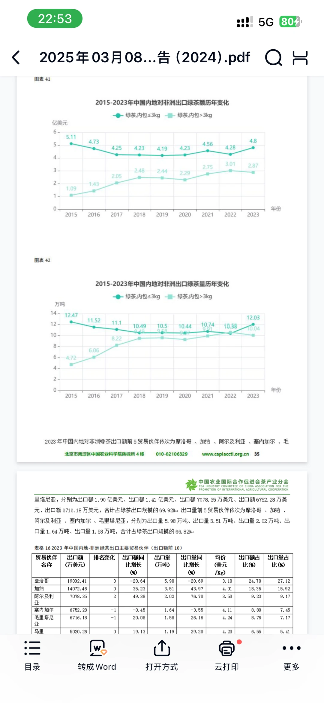2025年中国与非洲茶叶进出口贸易报告