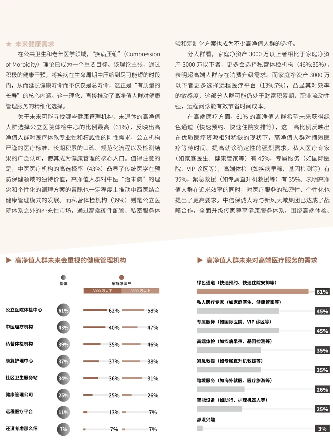2025中国高净值人群品质养老报告