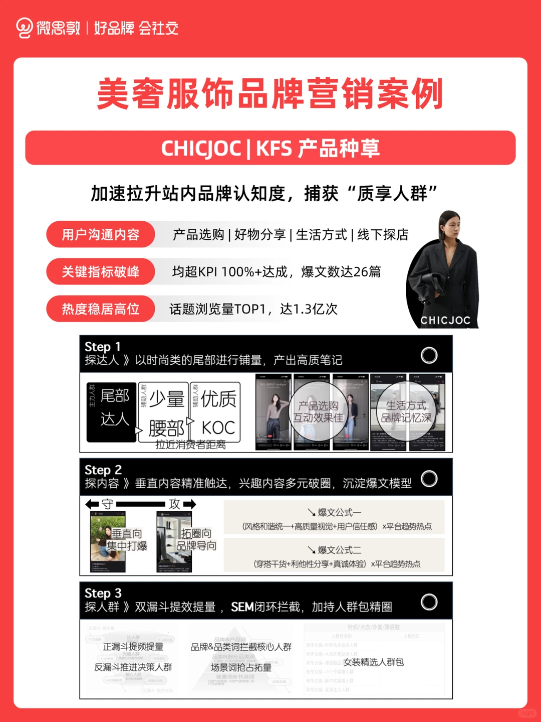 精选案例 | 服饰赛道的流量密码都在这了