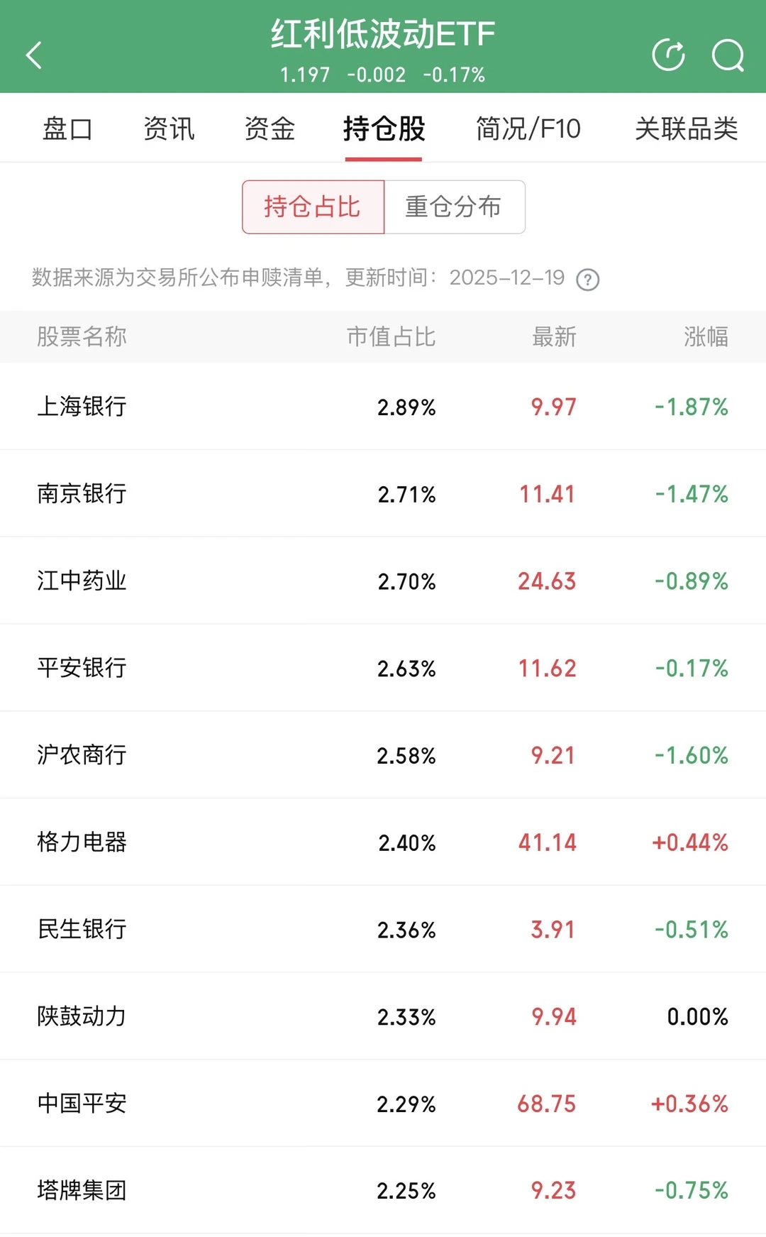 红利ETF该如何选择？